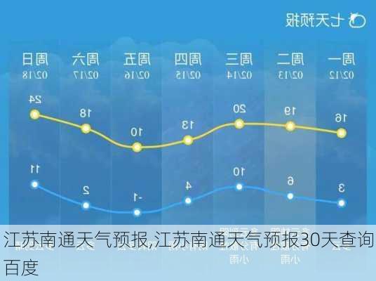 江苏南通天气预报,江苏南通天气预报30天查询百度